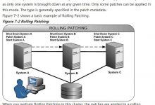 Oracle RAC Rolling Patching-爱站程序员基地