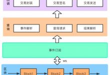 撸一个预言机（Oracle）服务，真香！—中篇-爱站程序员基地