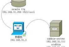 Orabbix配合Zabbix实现对Oracle的实例监控-爱站程序员基地