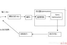 Oracle SQL优化器简介-爱站程序员基地