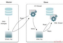 mysql - 主从M-S-爱站程序员基地