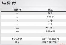 MySql-爱站程序员基地