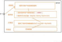 SQL优化之MySQL底层原理-爱站程序员基地