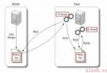 MySQL主从分离实现-爱站程序员基地