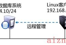 MySQL的基本操作(四)-爱站程序员基地