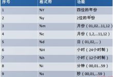 Mysql函数、事务、视图、日志、主从复制-爱站程序员基地