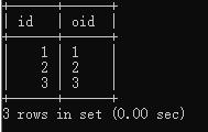 mysql-从表A中查询id然后在表B中插入id和其他数据-爱站程序员基地