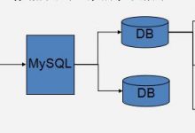 MySQL数据库-爱站程序员基地