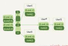 Mysql 索引-爱站程序员基地