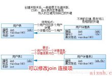 Mysql数据表--常见表结构设计-爱站程序员基地