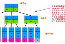 mysql技术4--索引及执行计划-爱站程序员基地