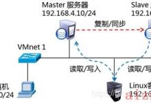 mysql数据库的主从配置(一)-爱站程序员基地