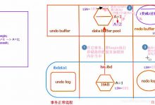 mysql技术5--存储引擎-爱站程序员基地