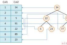 mysql - 第1课 - 索引-爱站程序员基地