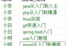 mysql 多行数据合并 group_concat()函数-爱站程序员基地