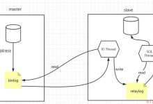 MySql—主从复制-爱站程序员基地