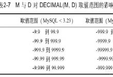 MySQL 基础-爱站程序员基地