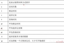 MySQL高级部分学习——NUW_LK-爱站程序员基地