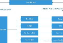 JDBC的简单介绍以及Mysql jar包的导入-爱站程序员基地