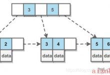 【MySQL】如何创建好索引-爱站程序员基地