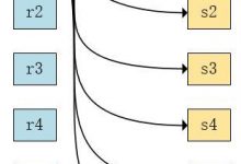 数据库实践丨MySQL多表join分析-爱站程序员基地