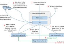 详解GaussDB(for MySQL)服务：复制策略与可用性分析-爱站程序员基地