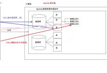 MySQL基础语法-爱站程序员基地