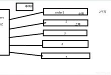 你知道MySQL是如何处理千万级数据的吗？-爱站程序员基地