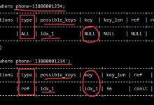 MySQL通过索引优化-这里可能有你不知道的索引优化细节（二）-爱站程序员基地