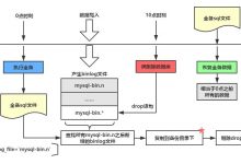 【MySQL】记一次线上重大事故：二狗子竟然把线上数据库删了！！-爱站程序员基地