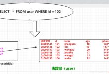 MySql数据库索引的选择B+的过程-爱站程序员基地