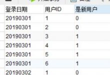 MySQL实践 - APP用户活跃+红包数据分析-爱站程序员基地