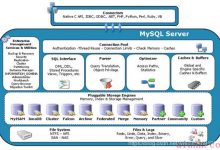 MySql采用的存储引擎MyISAM和InnoDB-爱站程序员基地