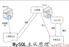 学习MySQL之主从复制与读写分离一篇就够了！（数据库并发能力的提升）-爱站程序员基地