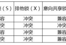 Mysql排它锁演示-爱站程序员基地