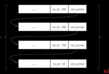 MySQL多版本并发控制——MVCC机制分析-爱站程序员基地