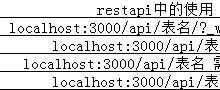 postman接口自动化测试之利用node.js和xmysql连接、操作数据库-爱站程序员基地