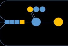 MySQL基础知识：MySQL Connection和Session-爱站程序员基地