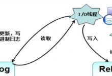 MySQL主从复制及读写分离-爱站程序员基地