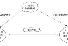 iOS 打包签名，你真的懂吗？-爱站程序员基地