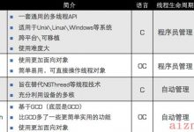 iOS Runloop-爱站程序员基地