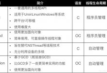 iOS：底层原理之多线程相关-爱站程序员基地