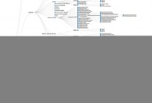 【图解】iOS学习路线脉络图（自学）-爱站程序员基地