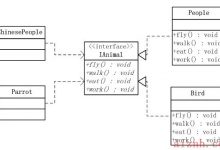 【iOS-设计模式】六大设计原则之接口隔离原则（ISP，Interface Segregation Principle）...-爱站程序员基地