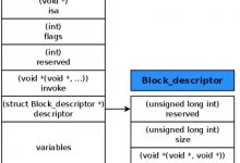 iOS：底层原理之 Block-爱站程序员基地