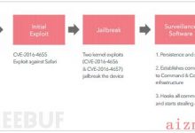 iOS“远程越狱”间谍软件Pegasus技术分析-爱站程序员基地