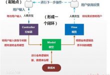 axios和ajax优缺点的理解-爱站程序员基地