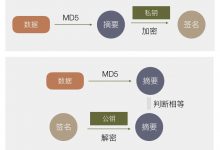 iOS App 签名的原理-爱站程序员基地