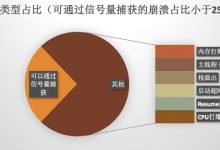 iOS Abort问题系统性解决方案-爱站程序员基地