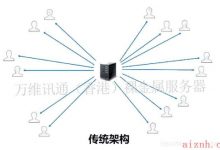 IDC博客：做网站为什么要选择cdn加速？-爱站程序员基地